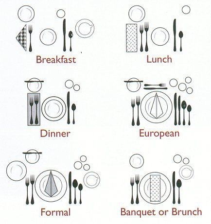 The Art of Setting the Table