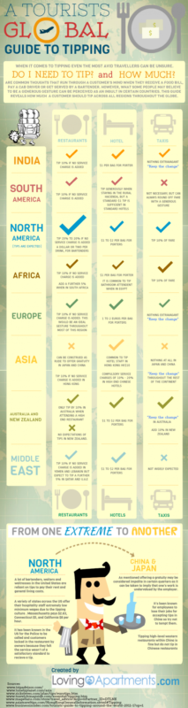 [Infographic] Tipping Etiquette Around the Globe