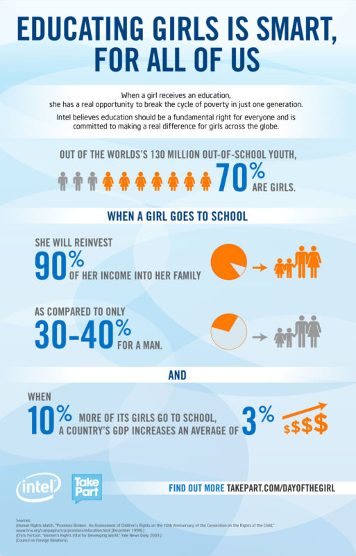 [Infographic] Educating Girls is Smart, For All of Us