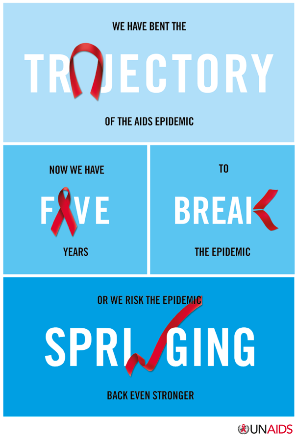 [Infographic] December 1: World AIDS Day
